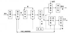  医院污水处理流程