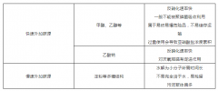 污水厂外加碳源种类和成本