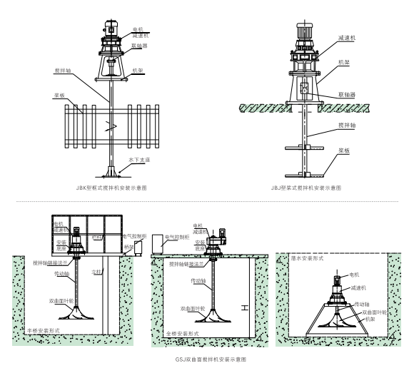 双曲面搅拌机安装图1.PNG