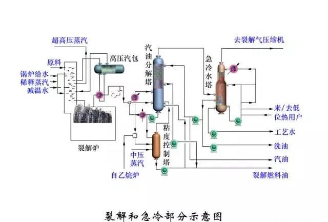 <b>一大波化工工艺流程图来了，你准备好了吗！</b>