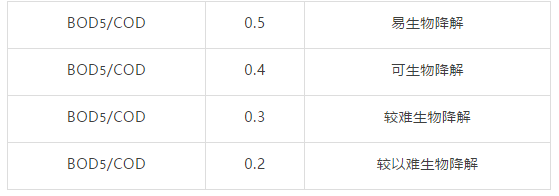 35个水处理基础知识，入门必懂！