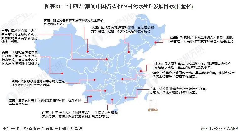 2021年中国及31省市农村污水处理行业政策汇总及解读（全）